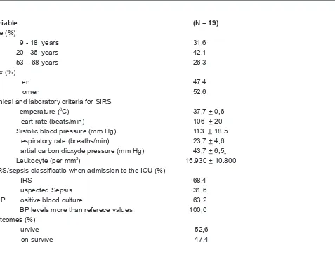 Table 1. Baseline Characteristics of the Patients