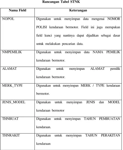 Tabel 1 Rancangan Tabel STNK 