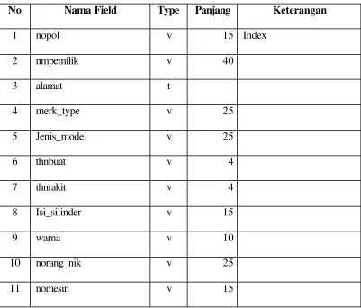 Tabel 4 