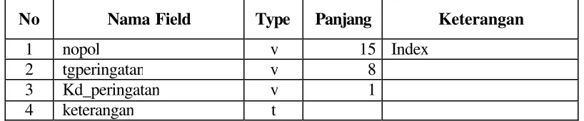 Tabel 5 