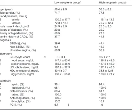 Table 2. Type and proportions of CV events throughout the study  in cohort of 71 ACS subjects