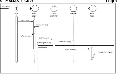 Gambar 4. Sequence Diagram Login Member dan AdminAktor : GuestGuest memilih menu untuk login, kemudian isi form login yaituusername dan password