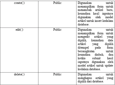 Tabel Kelas m_data