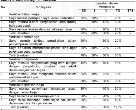Tabel 1.2. Hasil Survey Pra Penelitian 