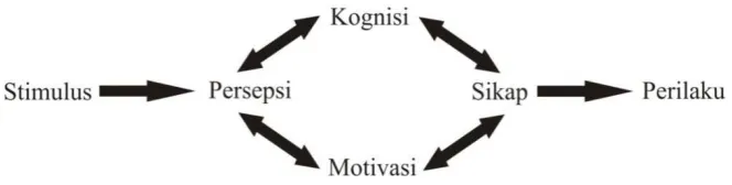 Gambar 2.1. Model Pembentukan Citra 