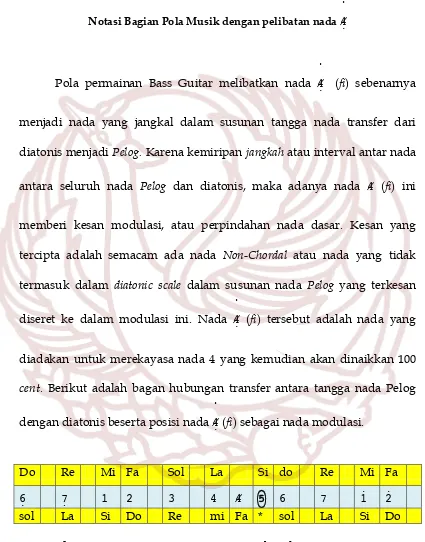 Gambar 5. Bagan penyetaraan Tangga Nada Pelog Dengan Diatonis Beserta Posisi Nada S/4 (Fi) Sebagai Nada Modulasi