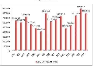 Grafik 3.2. 