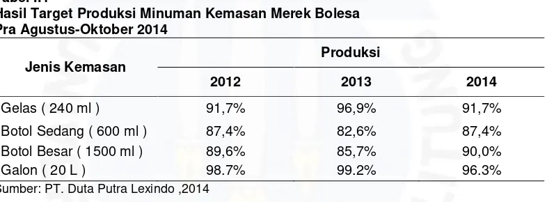 Tabel I.1 Hasil Target Produksi Minuman Kemasan Merek Bolesa 