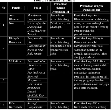 Tabel 2.1 Penelitian Terdahulu 