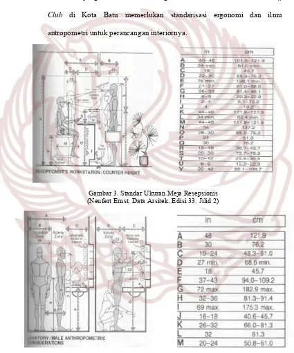 Gambar 4. Standar Ukuran Wastafel  (Neufert Ernst, Data Arsitek. Edisi 33. Jilid 2) 
