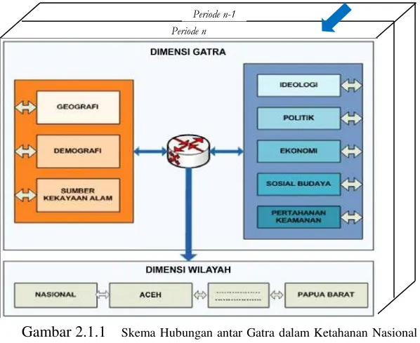 Gambar 2.1.1 