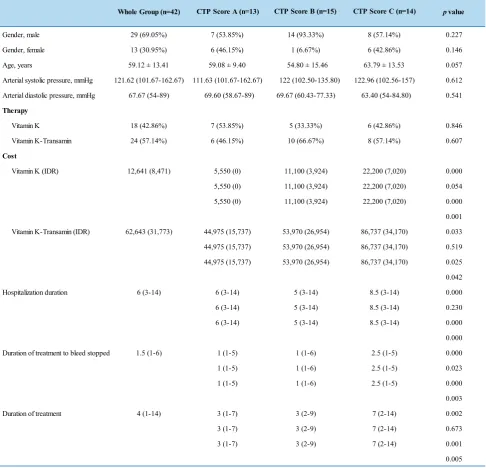 Table 1. Cost-Effectiveness Grid for CEA.
