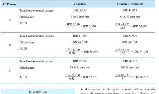 Table 6. ACER in patients with CTP Score A, B and C.