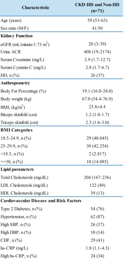 Table 1. Characteristics of study participants.
