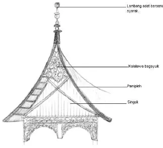 Gambar  31:  Ujung gonjong  rumah gadang sebagai lambang adat bersendi syarak. 