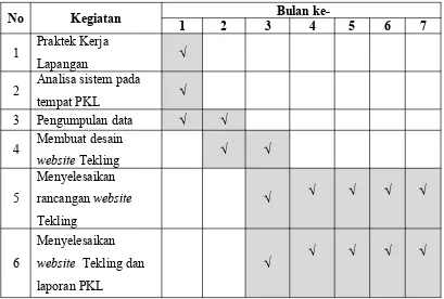 Tabel 3.1 Jadwal Pelaksanaan PKL