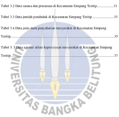Tabel 3.2 Data sarana dan prasarana di Kecamatan Simpang Teritip...................31 