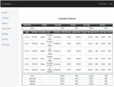Gambar 6. Data Informasi Puskesmas 