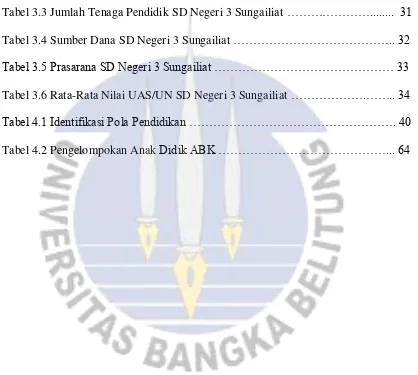 Tabel 3.3 Jumlah Tenaga Pendidik SD Negeri 3 Sungailiat …………………........  31 