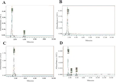 Figure 1. Chromatogram of extract and compounds with HPLC. A: Chlorogenic acid; B: Catechin; C: Quercetin; D: CCEE 