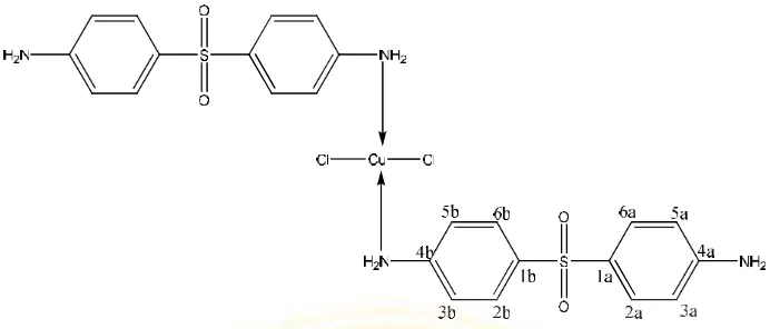 Tabel 2.1 Analisis karbon proton 1H-NMR ligan dan senyawa kompleks 