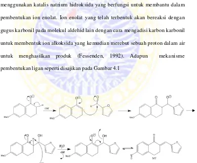 Gambar 4.1 Mekanisme pembentukan ligan 