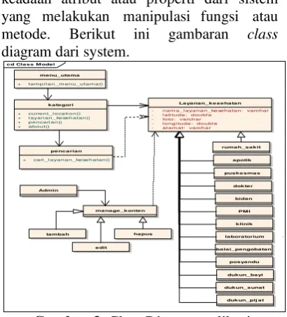 Gambar 3. Class Diagram aplikasi ••••••••••••••••••••••••••   