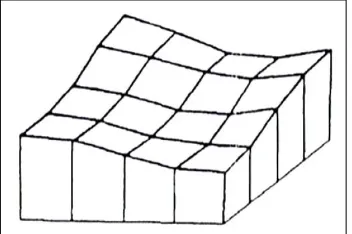 Gambar 2.13 Triangle based modeling (Li Zhilin dan Gold, 2005) 