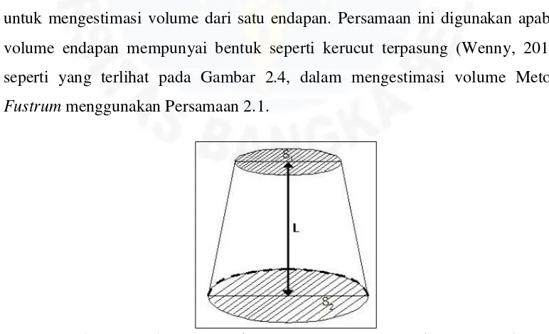 Gambar 2.2 Volume rumus kerucut terpancung (Notosiswoyo, 2005) 