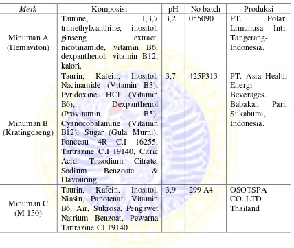 Tabel 2.2 Spesifikasi minuman energi yang digunakan untuk penelitian 