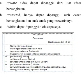 Gambar 3.2 Class Diagram 