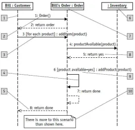 Gambar 3.3 Sequence  Diagram 