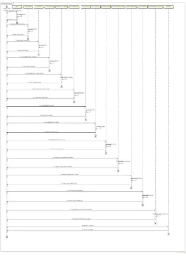 Gambar 4.3 Sequence Diagram aktor Admin Sistem Informasi Pengolahan Nilai Raport Kurikulum 2013 