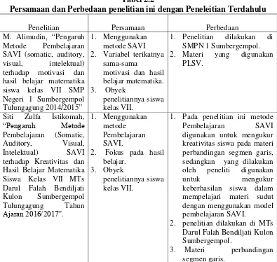 Tabel 2.2 Persamaan dan Perbedaan penelitian ini dengan Peneleitian Terdahulu 