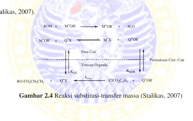 Gambar 2.4 Reaksi substitusi-transfer massa (Stalikas, 2007)