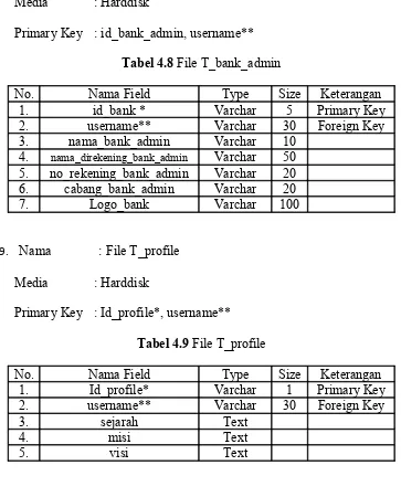 Tabel 4.9 File T_profile