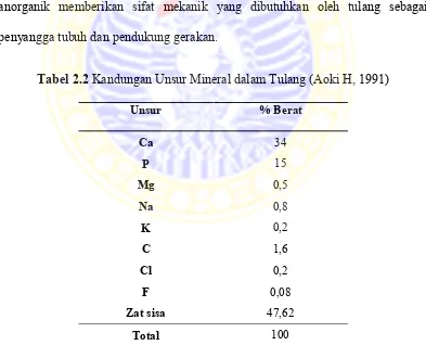 Tabel 2.2 Kandungan Unsur Mineral dalam Tulang (Aoki H, 1991) 