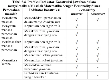 Tabel 2.4. Prediksi Indikator Konstruksi Jawaban dalam 