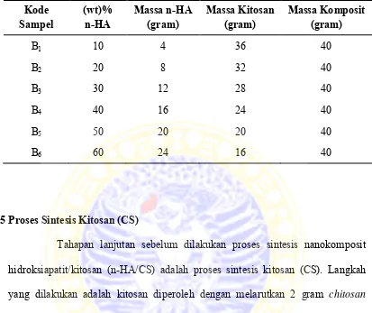 Tabel 3.1 Variasi Massa (w/w)% n-HA/CS 