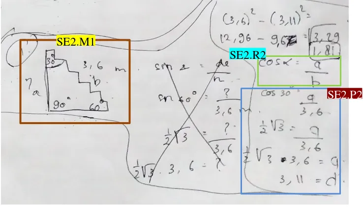 Gambar 4.3 Jawaban Tertulis nomor 1 SE2  