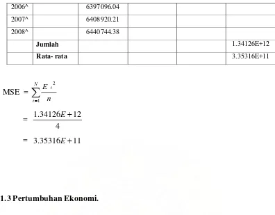 Tabel 4.8 Perkembangan Laju Pertumbuhan PDRB  Kabupaten Labuhan Batu 