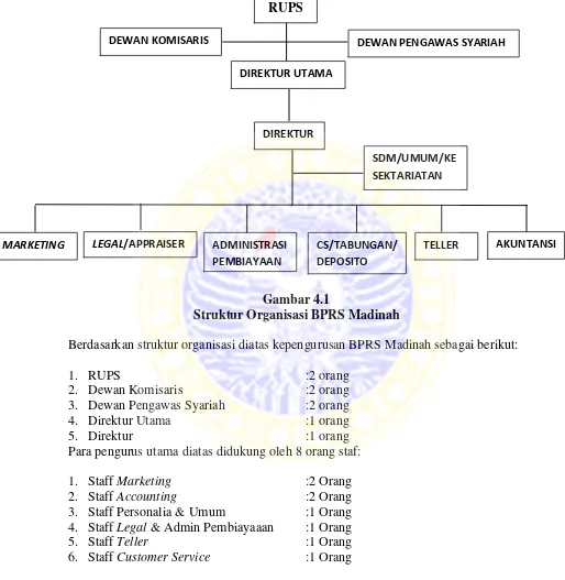 Gambar 4.1Struktur Organisasi BPRS Madinah