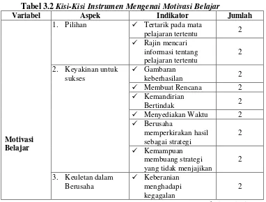 Tabel Berlanjut 