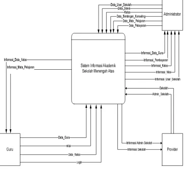 Gambar 3 Diagram Sistem Logis  