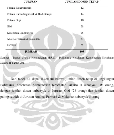 Tabel 1.1