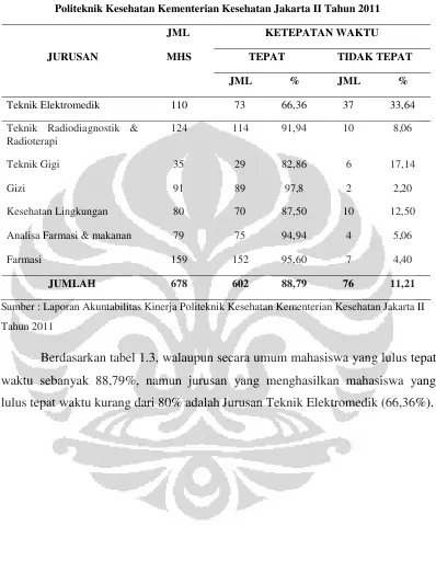 Tabel 1.3