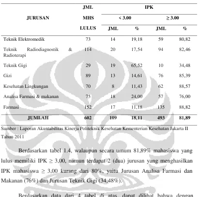 Tabel 1.4