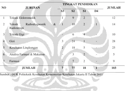 Tabel 1. 5