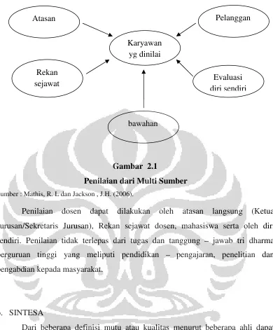Gambar 2.1Penilaian dari Multi Sumber