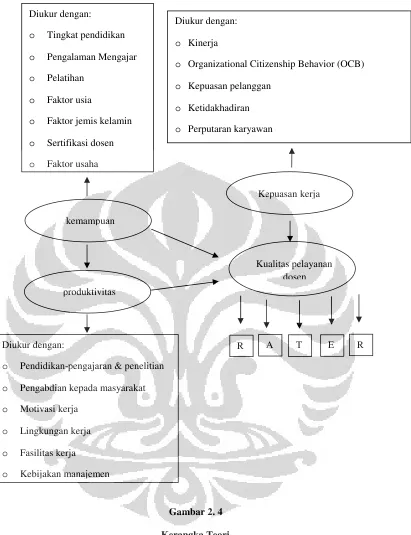 Gambar 2. 4Kerangka Teori